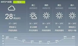 外媒爆料唐山天气网视频,外媒揭秘最新气象动态